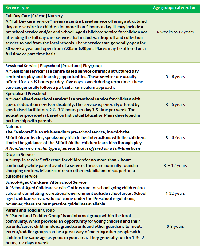 Guide to Choosing Childcare